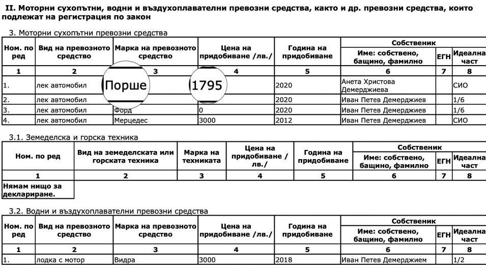  Имуществената декларация на Иван Демерджиев 